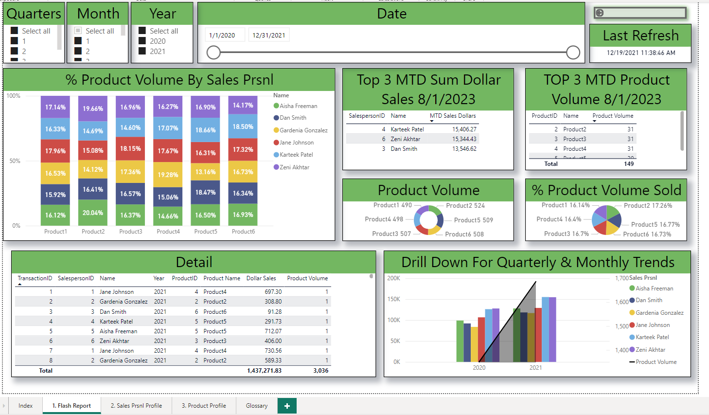 Sales Demo